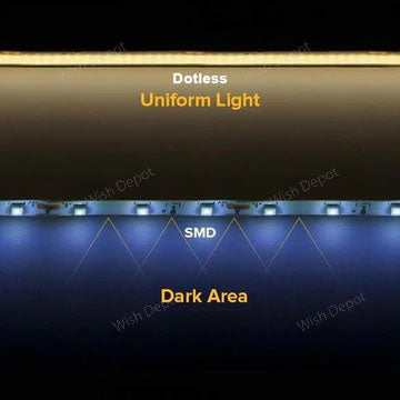 Dotless Linear LED Strip Lights Low Voltage FCOB DC12V Tape Light