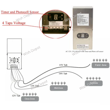TS900 900W Multi Tap Low Voltage Transformer with Digital Timer IP65 Waterproof