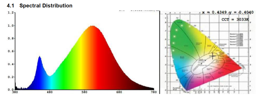 Stainless Steel Path Lights