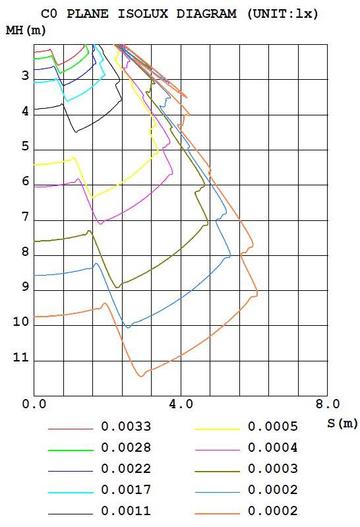 Arc Shape Stripes Mushroom Hat Outdoor LED Path Light Fixture