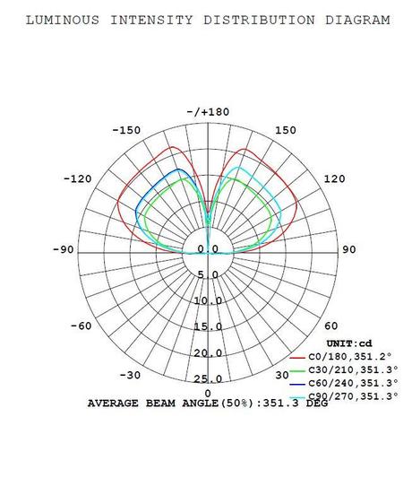 Arc Shape Stripes Mushroom Hat Outdoor LED Path Light Fixture