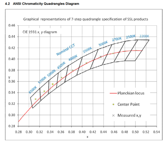 Directional Path Light