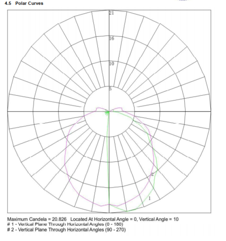 Directional Path Light