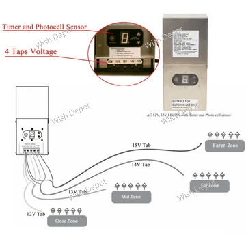 TS600 600W Multi Tap Low Voltage Transformer with Digital Timer IP65 Waterproof